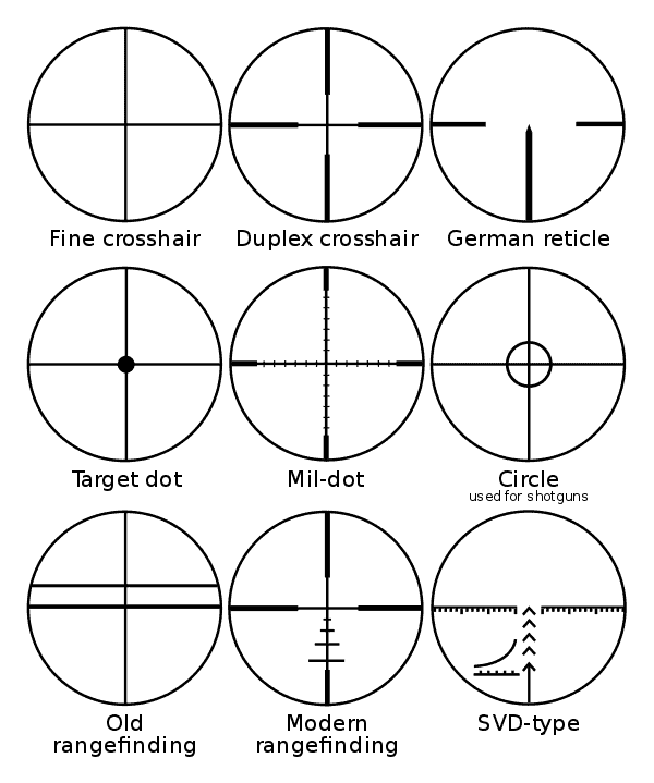 Reticle Diagram