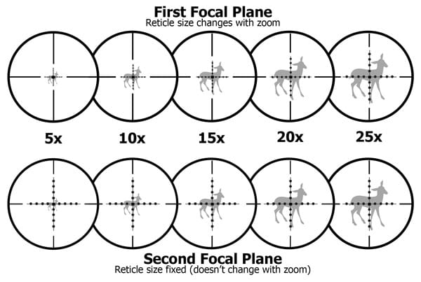 Time To Group Your Shots Best 6 8 Spc Scopes Gun Mann Focal Plane